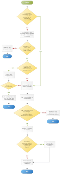 Fluxograma de exemplo (tamanho reduzido)